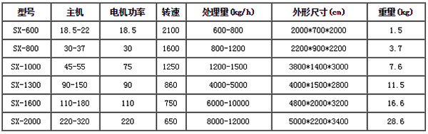 金屬破碎機(jī)